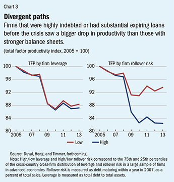 tfp leverage credit